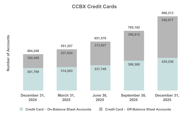 Coastal Financial Corporation Announces Fourth Quarter 2025 Results